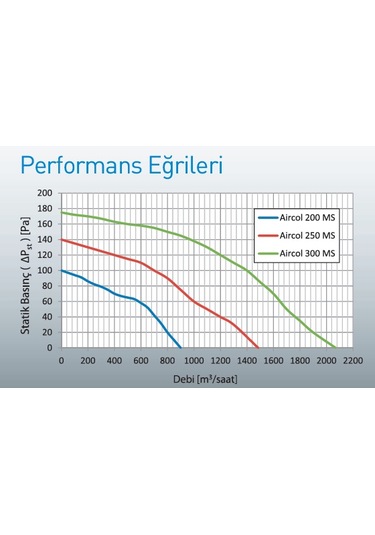 Aircol 250 Ms Aksiyel Aspiratör
