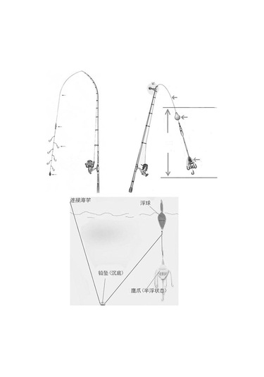 Suntek Büyük Kapasiteli Olta Holdall Taşıyıcı Olta Takımı