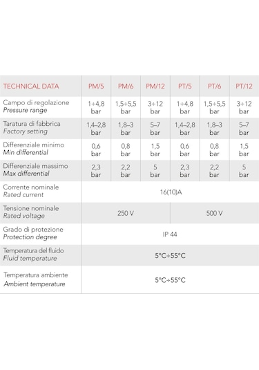 İtaltecnica Pm7 1-7 Bar Basınç Şalteri - İtalyan 220v - Rekorlu