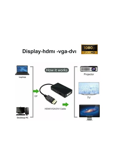 Display Port To Dvı Vga Hdmı Çevirici Dönüştürücü Aparat