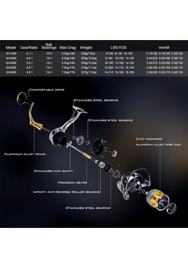 Motion003 Gx3000 Model 3000 7000 Metal Spinner Balıkçılık Makarası Alüminyum Alaşım Tam Metal Katlanabilir Rocker Kol Sol Sağ Değiştirilebilir