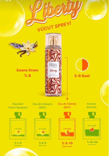 The Bath Factory Lıberty Vücut Parfüm Sprey 200 Ml