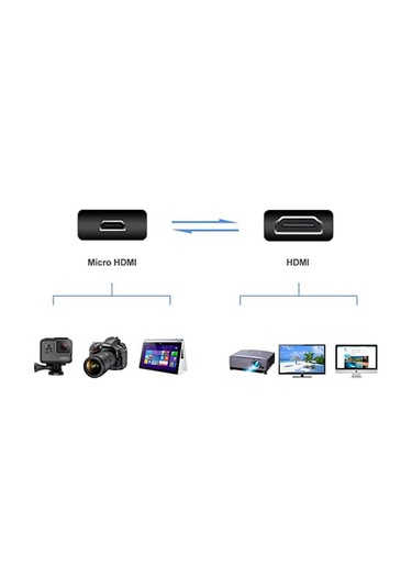20 Cm. Micro Mikro Hdmi To Hdmı Çevirici Dönüştürücü Kablosu