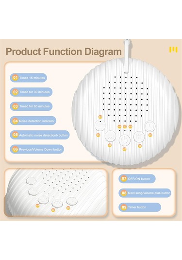 Xurunkeji Beyaz Gürültü Ses Makinesi, Taşınabilir Bebek Ses Makinesi, Bebek Odası İçin Gürültü Önleyici Seyahat Ses Makinesi Beyaz