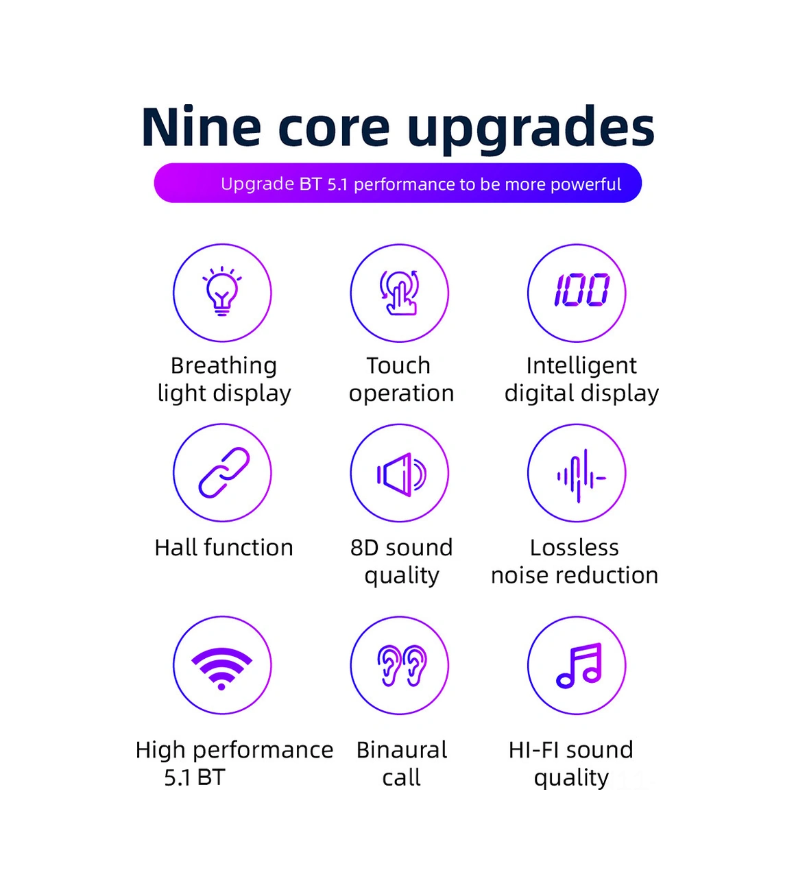 Moveevo S190 Tws Bluetooth 5.1 Kulak İçi Kulaklık, Aac Kodlama, Led Güç Göstergesi, Hifi Ses, Gürültü Engelleme, Dokunmatik Kontrol, Ipx4 Su Geçirmez, Oyun/spor/müzik İçin Siyah