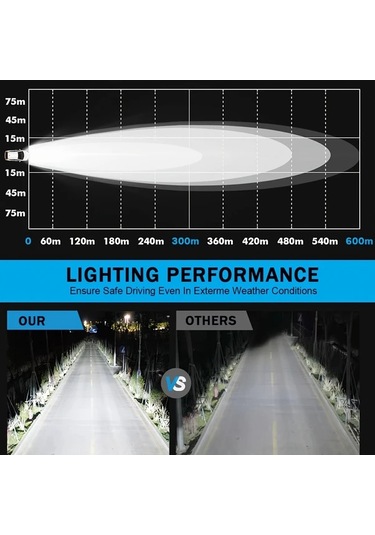 Xuweiwei Lupuauto 7.62cm Led Spot Işık 2 Adet Sarı Süper Parlak 3000 Lümen 12 24v Offroad Işık
