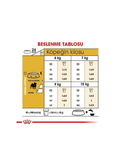 Royal Canin Pug Yetişkin Köpek Maması 1.5 KG