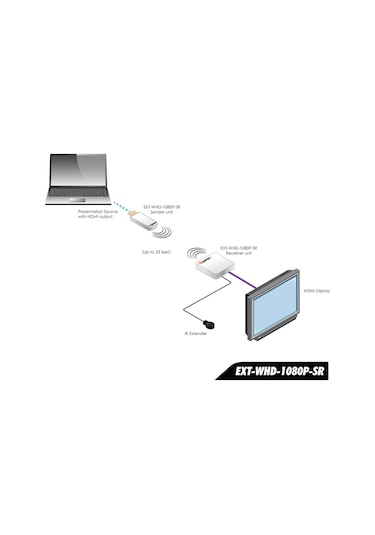 Gefen EXT-WHD-1080P-SR Kablosuz HDMI Full HD Görüntü Aktarıcı