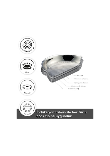 Karaca  Powersteel 5Ply 316+ İndüksiyon Tabanlı 7 Parça Çelik Tencere Seti