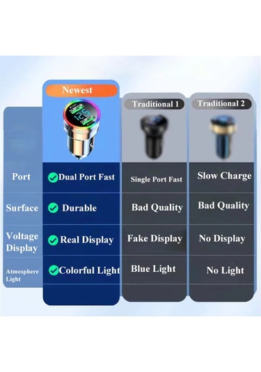 Volta İle Araç Şarj Cihazı 300w Çift Portlu Süper Hızlı Şarj Adaptörü Siyah Araç Şarj Cihazı