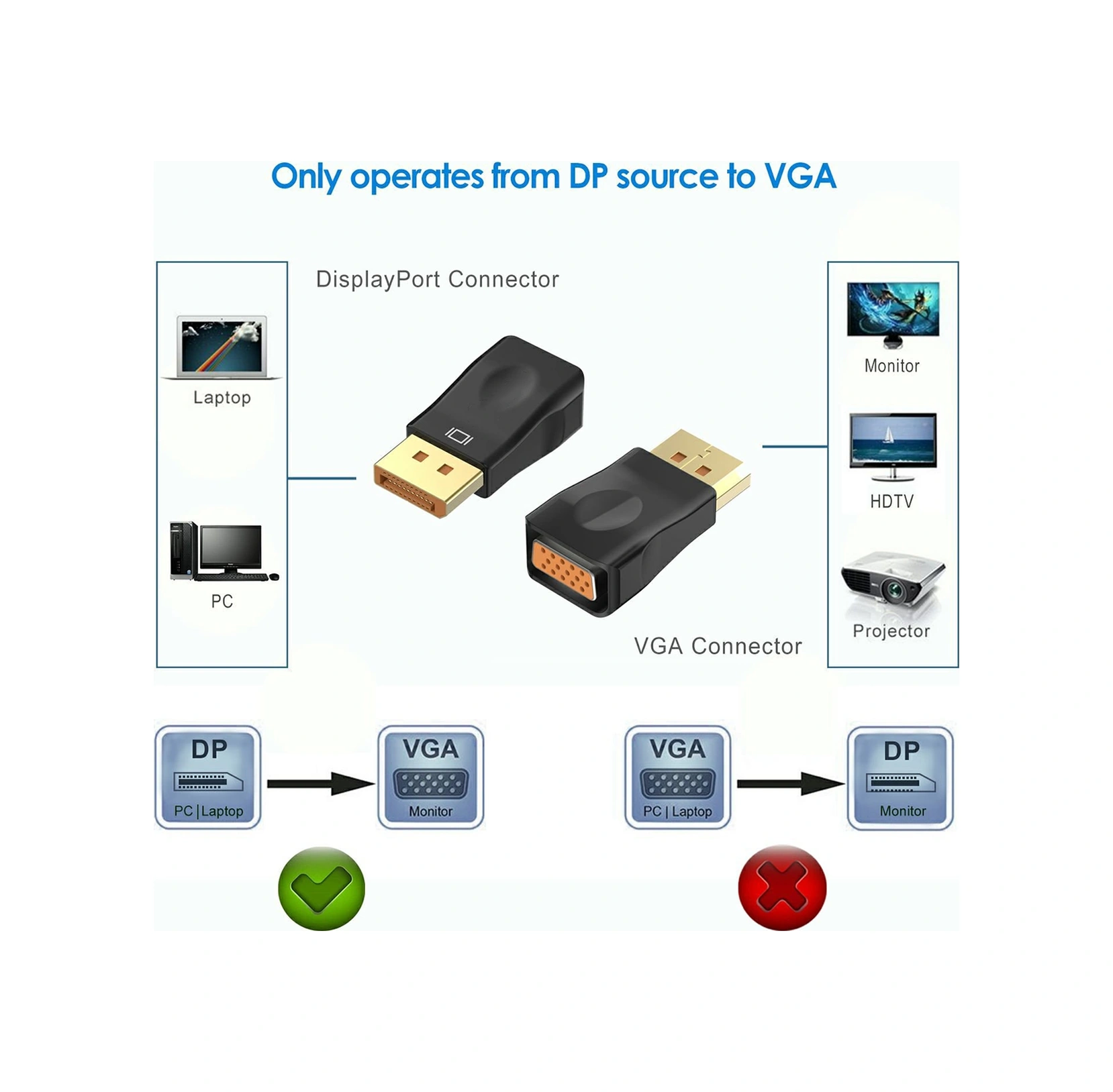 Sones D29 Dp - Vga Adaptörü Hd Dönüştürücü