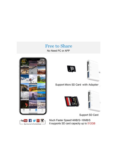 Jeehugo Type-c Çok Fonksiyonlu Kart Okuyucu - Sd/tf/usb+şarj Dörtlü Adaptör, Kamera Fotoğraf Transferi, Plug & Play, Beyaz Kutulu