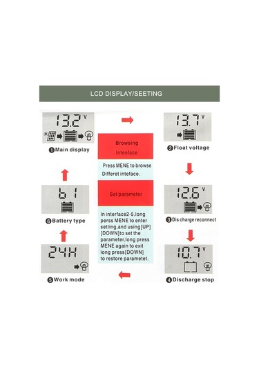Pazly 40a Pwm Güneş Şarj Kontrol Cihazı - 12v/24v Otomatik, Usb 5v Çıkışlı Akıllı Regülatör