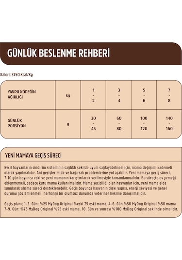 Mydog Az Tahıllı Somon Balıklı Küçük Irklar İçin Köpek Maması 12k