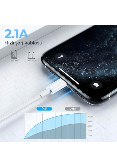 Deji Xiaomi Micro Usb Şarj Ve Data Kablosu Beyaz 1.2M