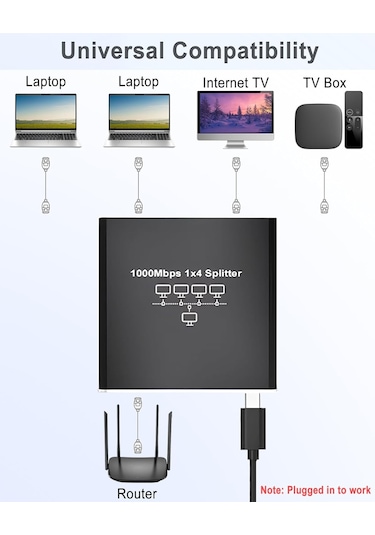 Rj45 Gigabit Ethernet Çoklayıcı 1x4 100m İletim