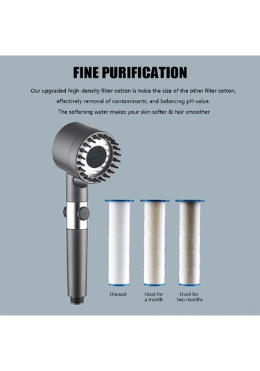 Yaozixa Yüksek Basınçlı Masajlı Duş Başlığı - Filtreli, Derin Temizlik Ve Rahatlama Sağlar Koyu Gri