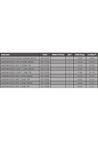 Santem Vısco 3hp, 2,2kw Monofaze Havuz Pompası