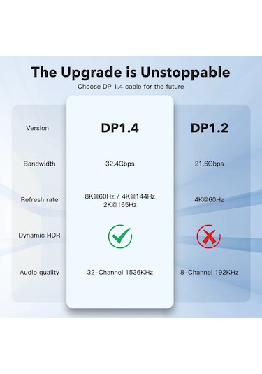 Yediseven Displayport Dp 1.4 8k 60hz Görüntü Aktarma Kablosu 1m