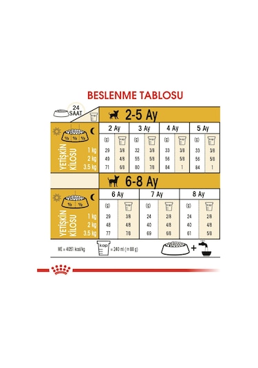 Royal Canin Chihuahua Junior Yavru Köpek Maması 1500 G