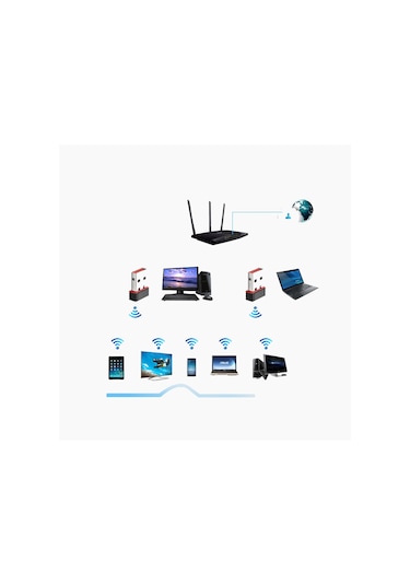 300 Mbps Nano Mini Internet Adaptör Kablosuz Ağ Wi-Fi Alıcı USB