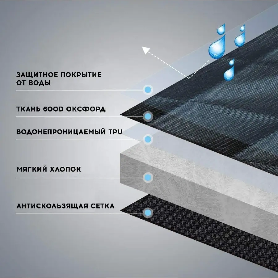 Kastly Otomobilek İçin Köpeklere Özel Taşıma Hamak, Kediler İçin Oto Hamak 21671770