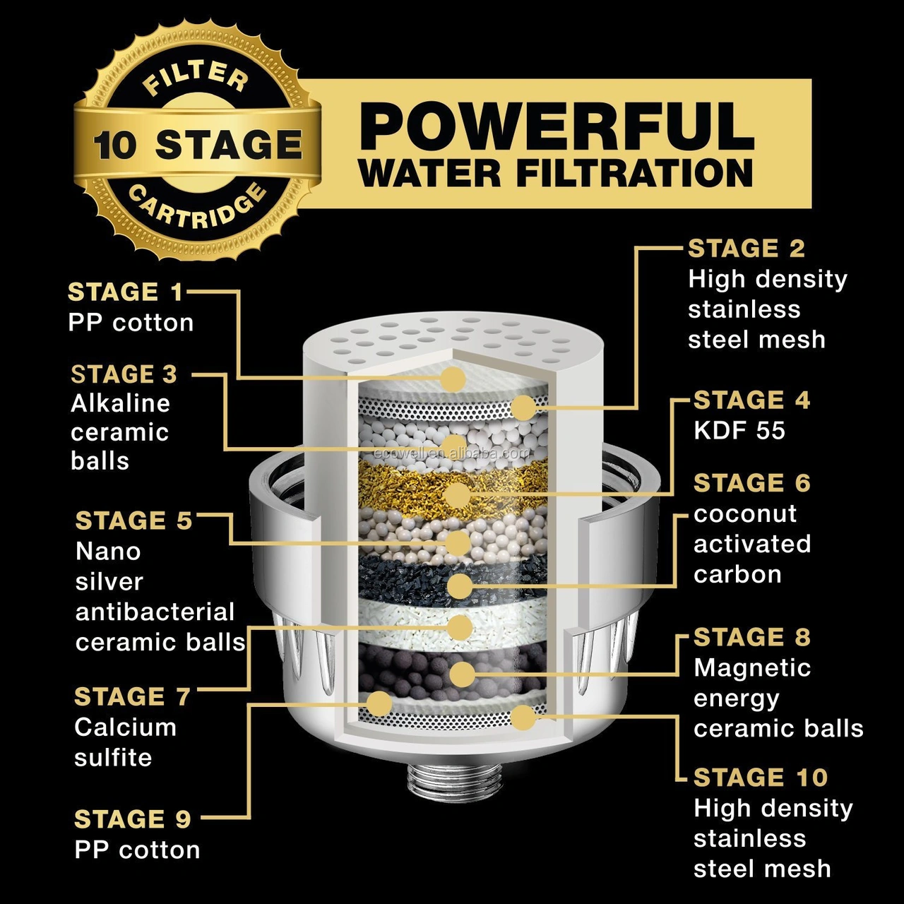 Padalink Dus Filtresi Aktiv Karbonlu Kdf+kalsiyum Sulfit+vitamin C 10-15 Aşamalı Su Temizleyici Krom, Beyaz, Gümüş Diğer