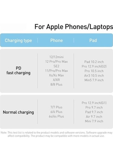 Zyzqstore 2m Usb-c Şarj Kablosu, 20w Hızlı Şarj, Baseus Dynamic Cald000105