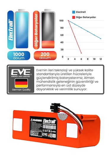 Xiaomi Mi Robot Vacuum S10t Batarya 7000mah