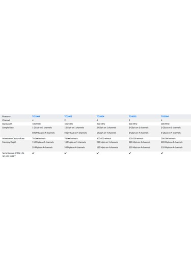 Micsig To3004 Dijital Osiloskop 4 Kanal, 300megahertz, Bataryalı
