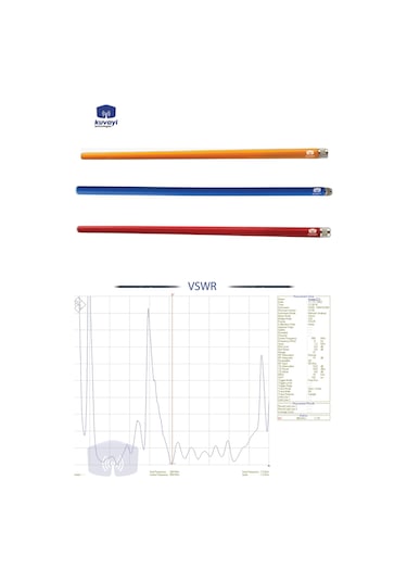 Kuvayi Technologies Lorawan 868 MHz Helium 8 dBi Anten Kırmızı
