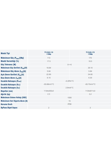 110 W Watt Esnek Flexible Güneş Paneli
