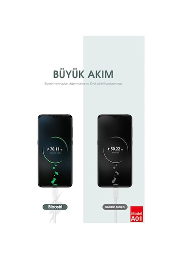Samsung Uyumlu Galaxy A6 Plus Temperli Ekran Koruyucu Cam (479145550) 15 Tl Fark Ile Apple  iPhone Hızlı Şarj Kablosu