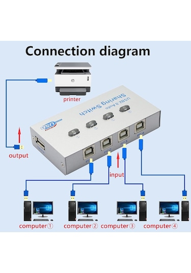 4 Port Usb Sharing Switch Usb Çoklayıcı Seçici Usb Auto Swıtch