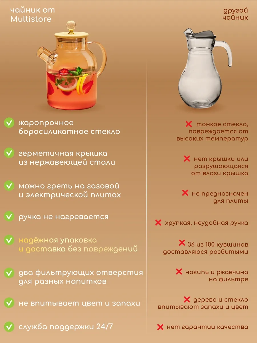 Multıstore 1800 Ml Cam Sinekli Demlik 232392427 Beyaz