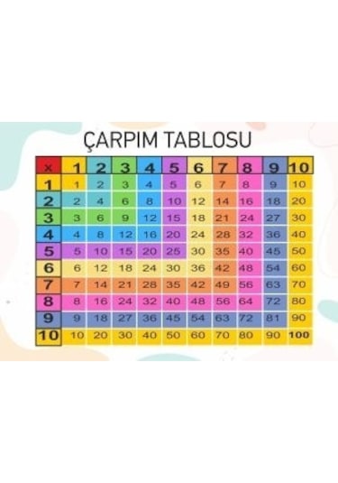 Hsn Kolay Öğrenme Çarpım Tablosu Yazılıp Silinebilir Pvc Kaplı A4