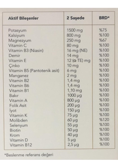 Sdm Unicomplex Plus Diyet Yapanlara Özel Vitamin Ve Mineral