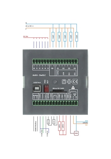 AnKA - DwGLC PLC - AnKA - DwGLC PLC