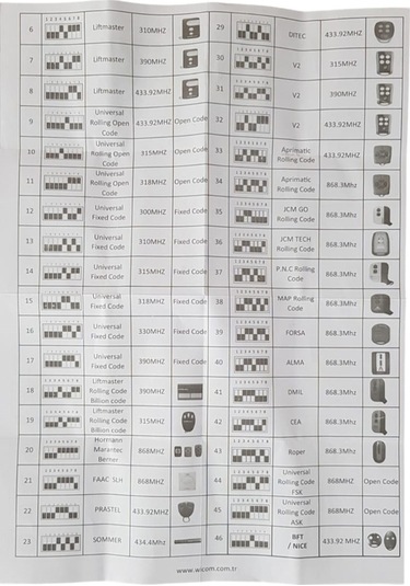 Wicom Ur-39 Harici Kumanda Alıcısı