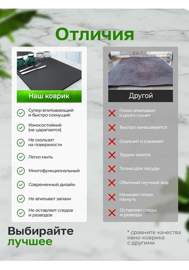 Sienna Maison 30x40 Cm Emici Mutfak Nano Bulaşık Kurulama Matı 414395674 Siyah