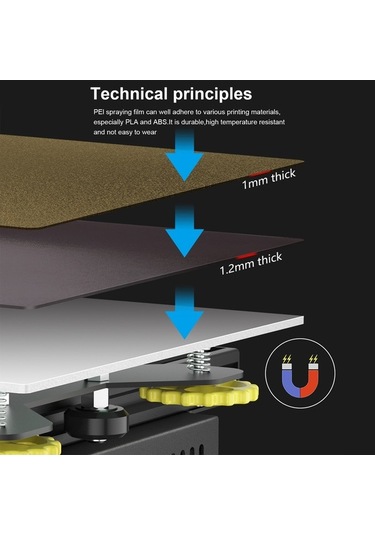 Dancemonkey Yazıcı Aksesuarlar Kıngroon 3d Peı Levha Baskı Yatağı - Yeni Model