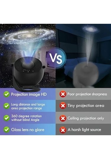 Honeybeeshop Beyaz Dynamic Globe 13 Parça Film Galaksi Projektörü Akıllı Işık 360 Dönebilir Planetaryum Led Lambası 4k Hd Ev Sineması Yatak Odası Dekorasyonu