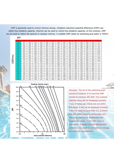 Çok Renkli Orp Yedek Prob Akvaryum Topraksız Laboratuvar Elektrot