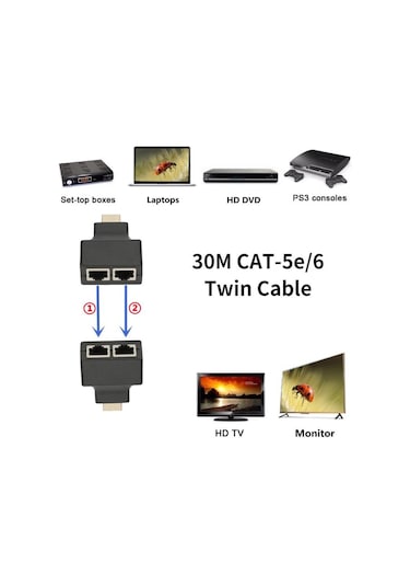 Powermaster Fully Hdmi To Rj45 Cat6 Extender 30Metreto Rj45 Cat6