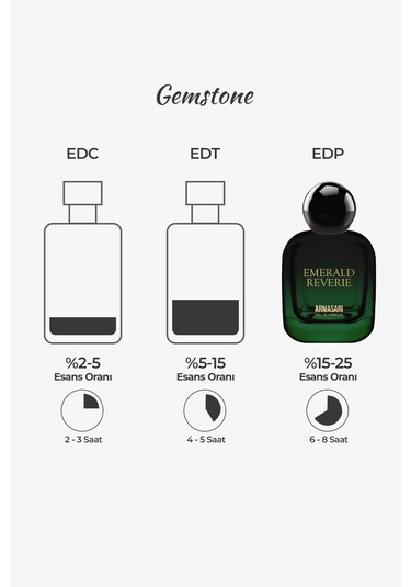 Armasari Emerald Reverie 100 Ml Çiçeksi