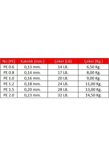 Linesystem Seabass Day Game X8 PE 1.5  0,20mm.  28Lb.  13.0kg. 15