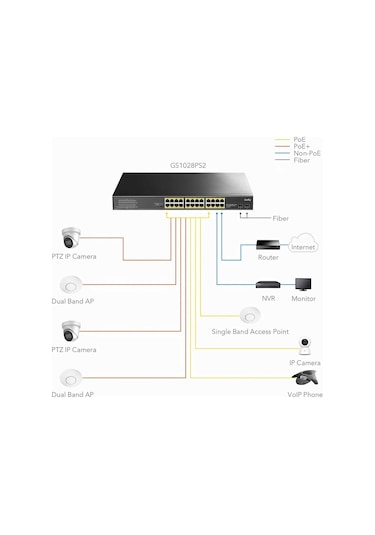 Cudy GS1026PS2 2 Port Gigabit 24 Port Gigabit Poe 10/100mbps 300w Metal Kasa Switch