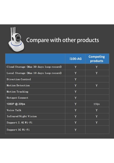 Samdoo Akıllı Wifi Bebek/pet Kamerası: 1080p Gece Görüşlü, Hareket Takipli, 2 Yönlü Sesli Ev Güvenlik Sistemi