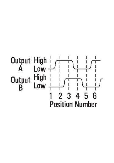 Optik Enkoder Grayhill 61c22-01-04-02 Butonlu Optik Rotary Enkoder Optic Encode ...