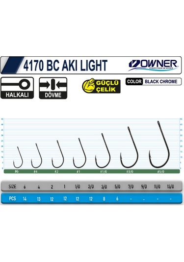 Owner 4170 Bc Akı Lıght - 5/0 2